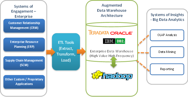 Teradata Data Warehouse Appliance Platform. Customer Guide for