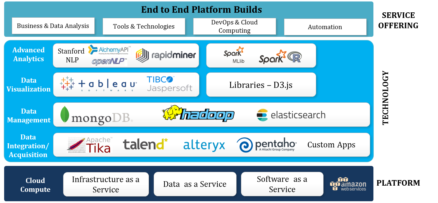 Open Source Big Data Analytics Solutions | MongoDB Talend