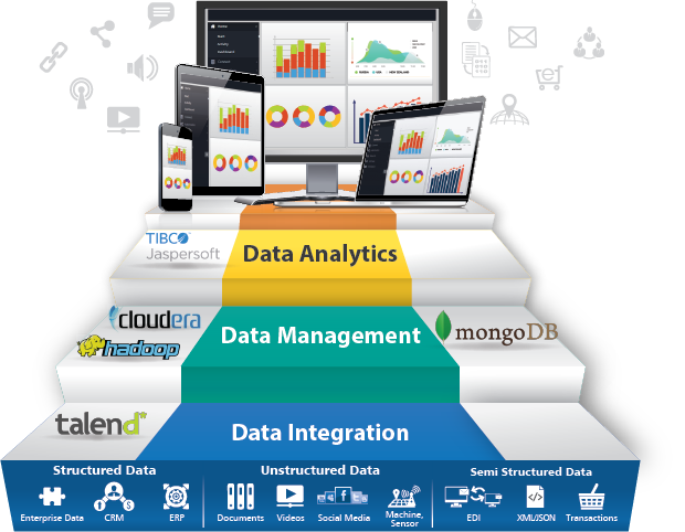 Open Source Big Data Integration Analytics Architecture ...