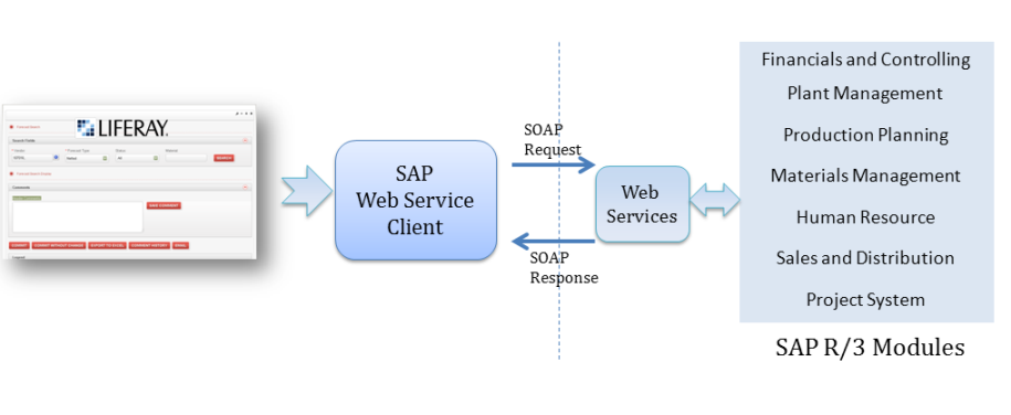 Download Sap Java Connector Free free - officerutor
