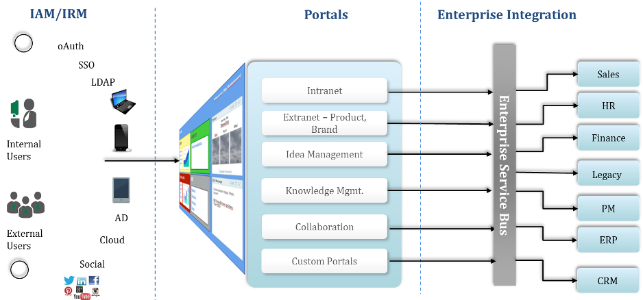Audience Targeting- CIGNEX