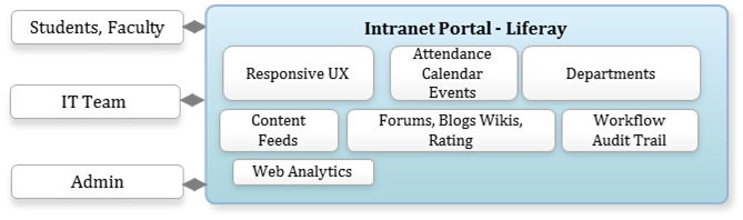 CIGNEXDAtamatics_Architecture-Upgrade-for-Simpifying-User-Management