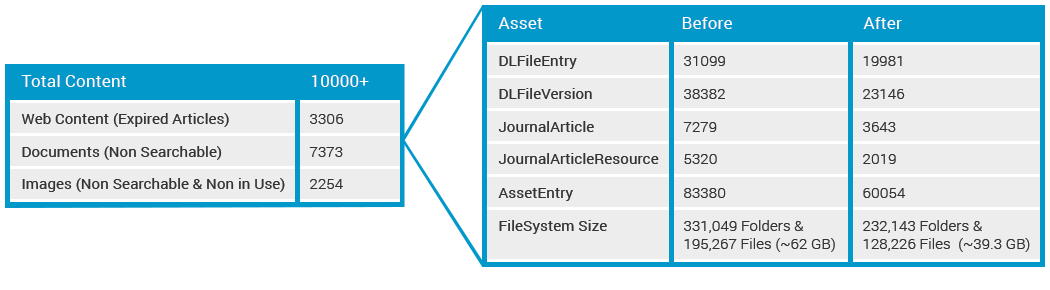Liferay Content Optimizer Liferay Content Optimizer